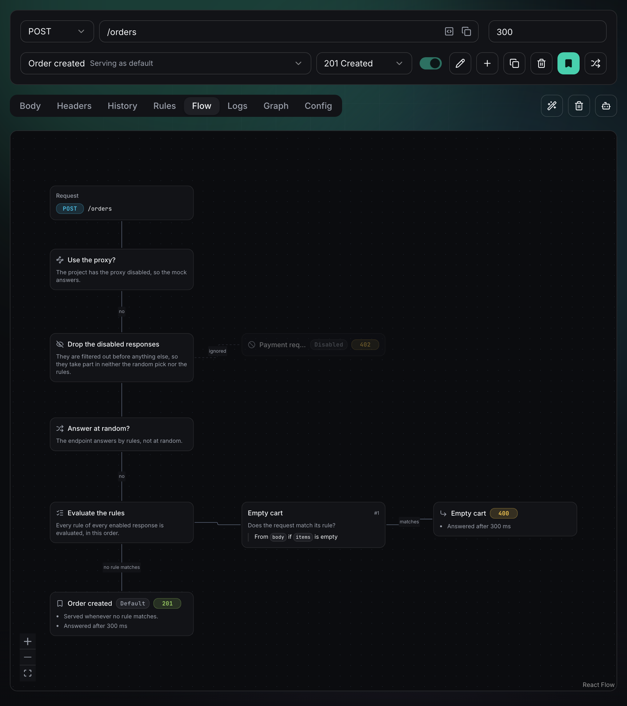 The Flow tab of an endpoint with a disabled response dropped before the rules are evaluated