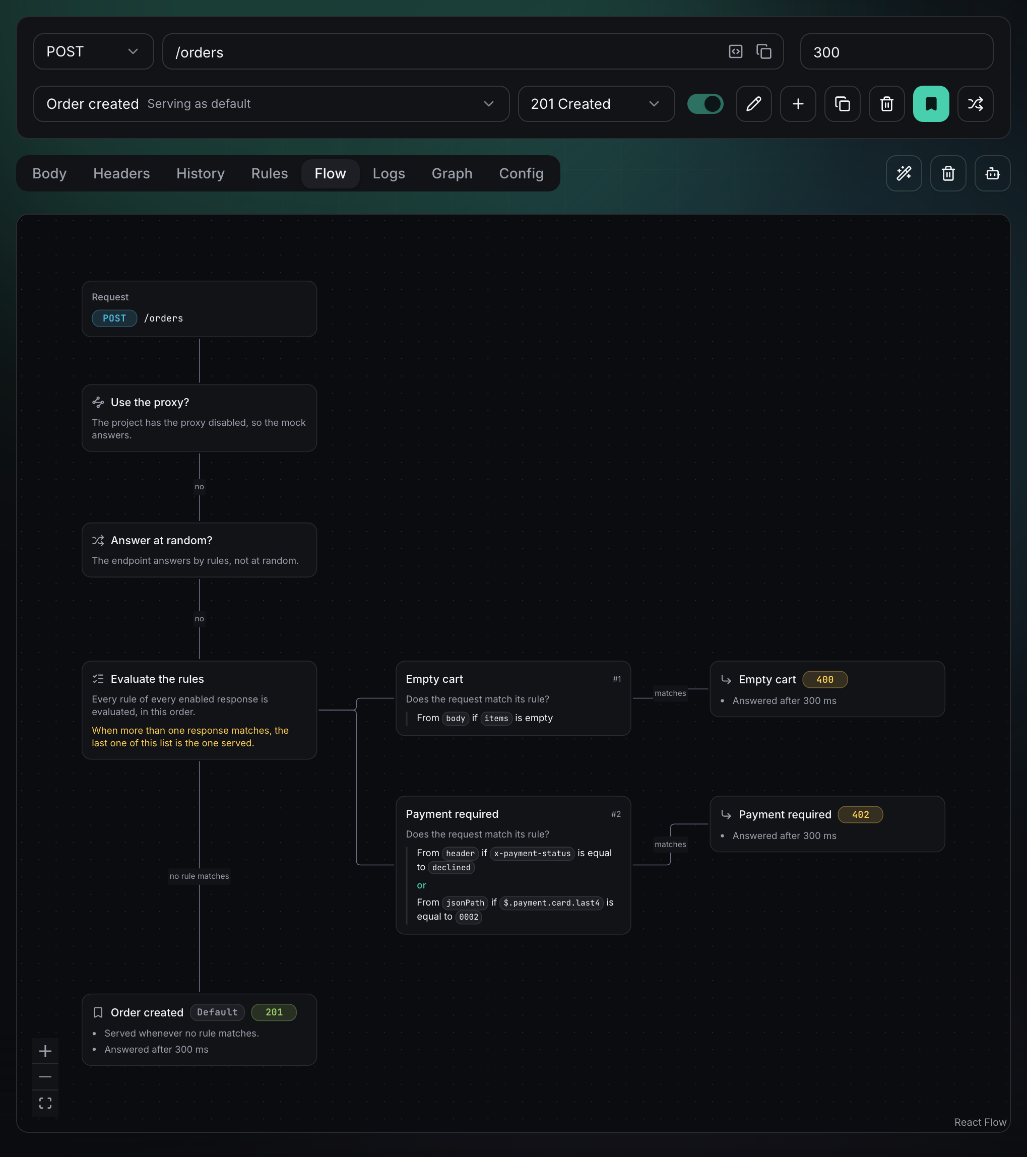 The Flow tab of a POST /orders endpoint showing the resolution diagram